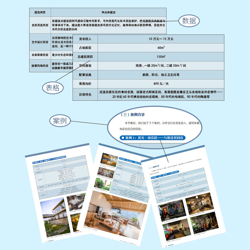 教你怎麼開民宿實戰套裝【全2冊】