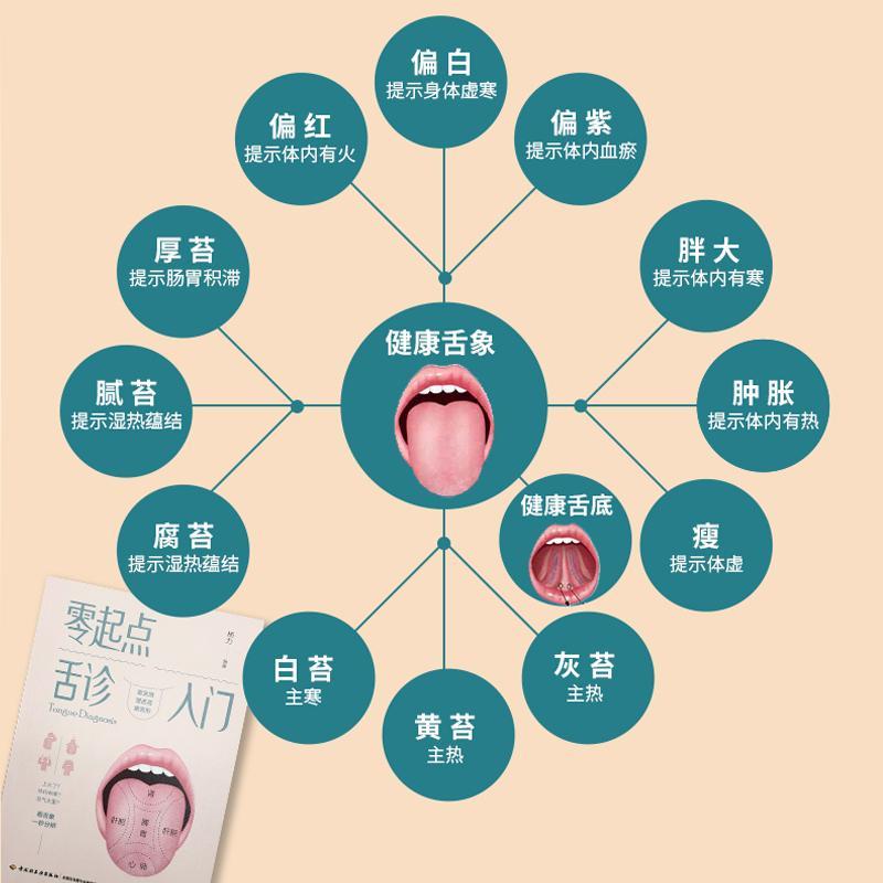 零起點舌診入門+零起點脈診入門