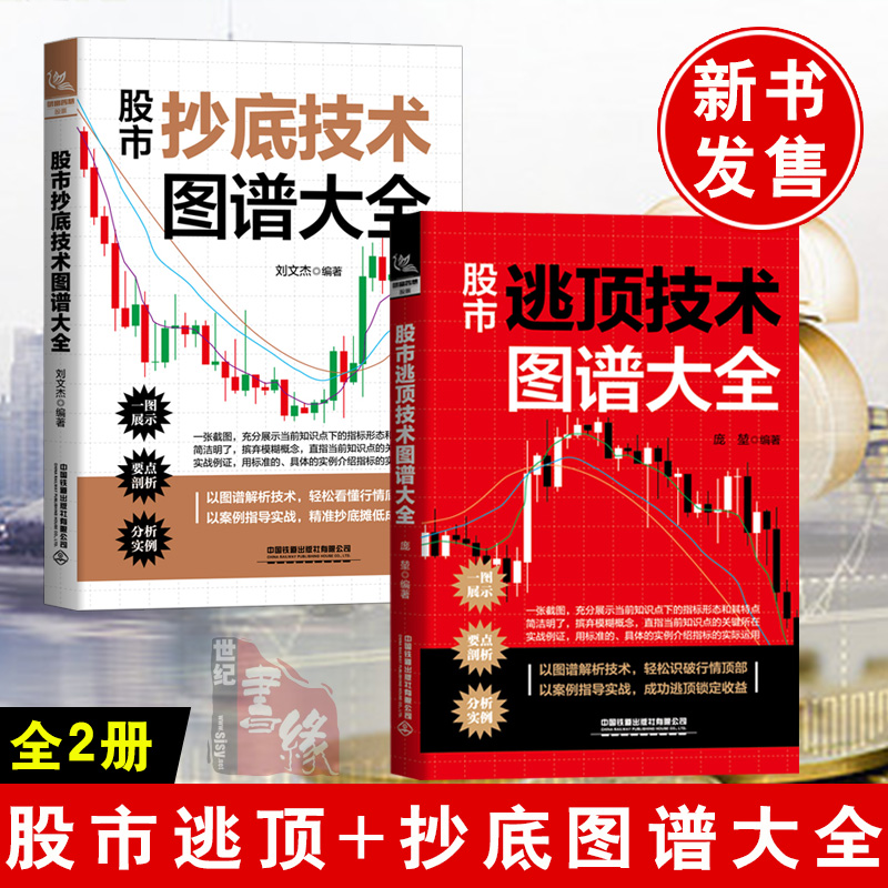 【股市抄底科技圖譜大全】+【股市逃頂科技圖譜大全】
