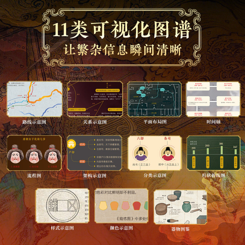 2026新書推薦：【大唐全書】刷邊版