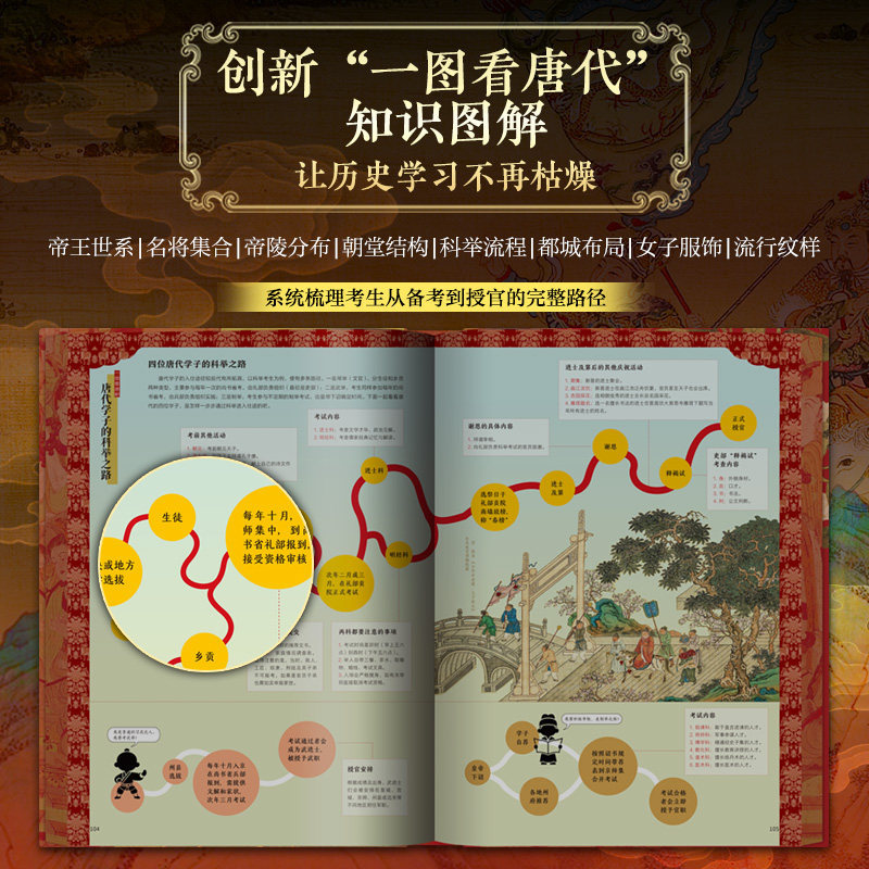 2026新書推薦：【大唐全書】刷邊版