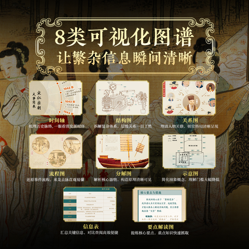 2026新書推薦：【大唐全書】刷邊版